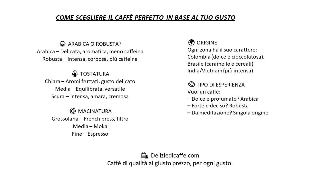 quale caffè scegliere